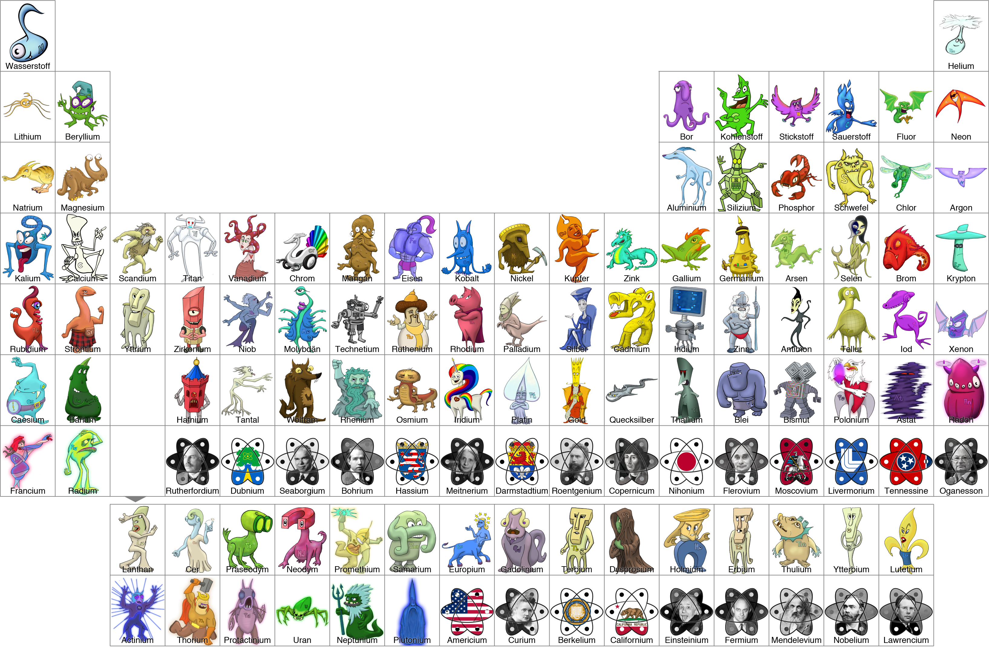 periodic table of elemonsters